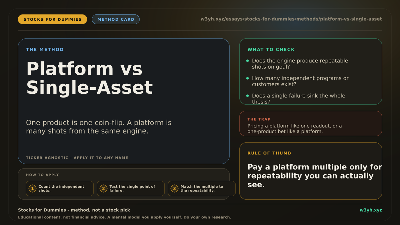 Platform vs Single-Asset — method card